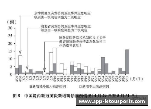 深入了解中国抗疫历程：3.7万字白皮书的启示